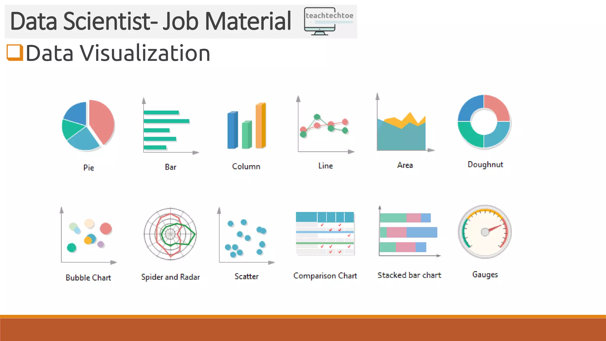 Data Visualization
Data Scientist- Job Material
 