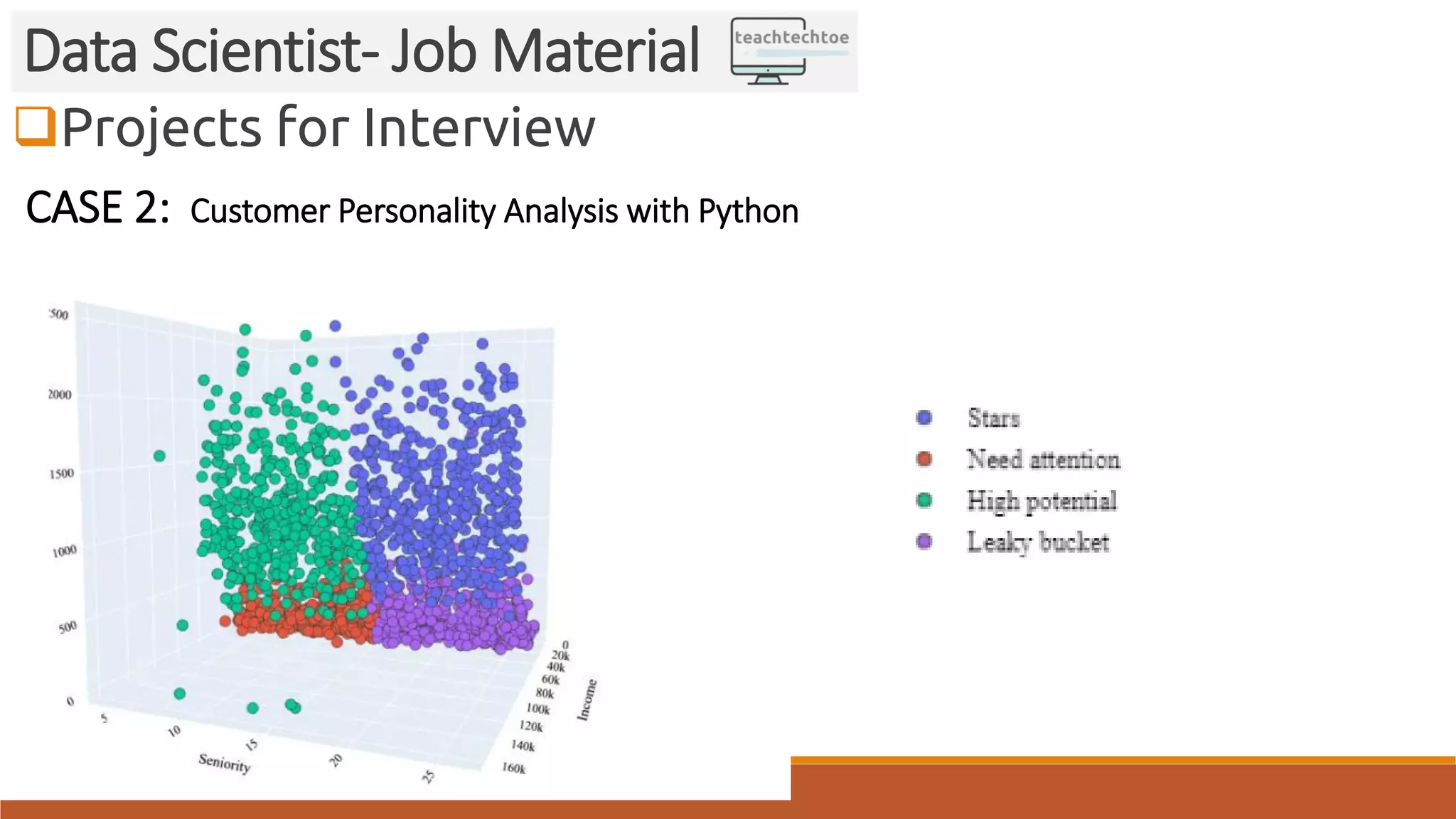 Projects for Interview
Data Scientist- Job Material
CASE 2: Customer Personality Analysis with Python
 