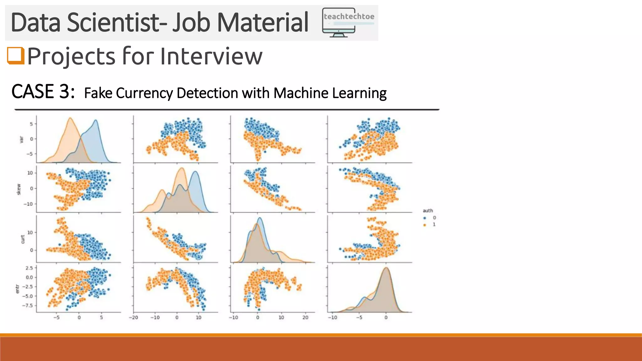Projects for Interview
Data Scientist- Job Material
CASE 3: Fake Currency Detection with Machine Learning
 