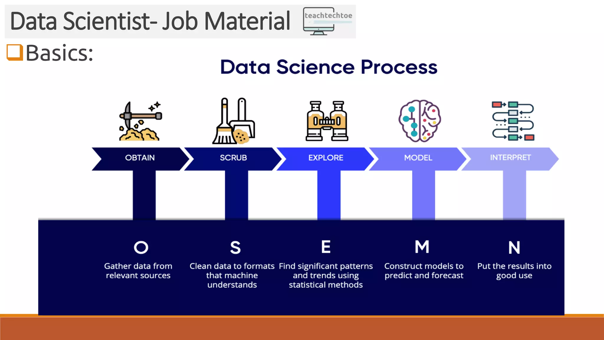 Basics:
Data Scientist- Job Material
 