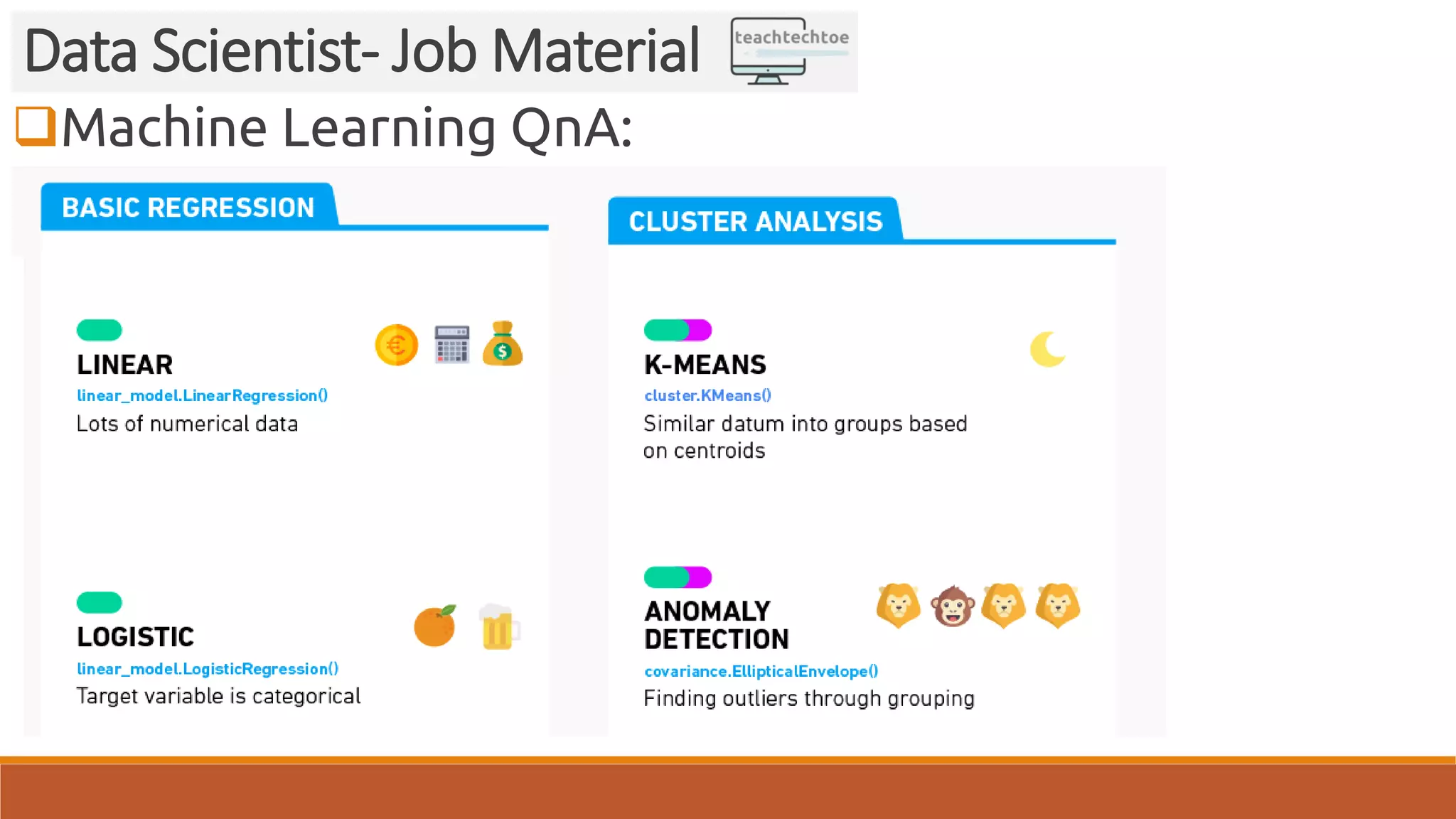 Machine Learning QnA:
Data Scientist- Job Material
 