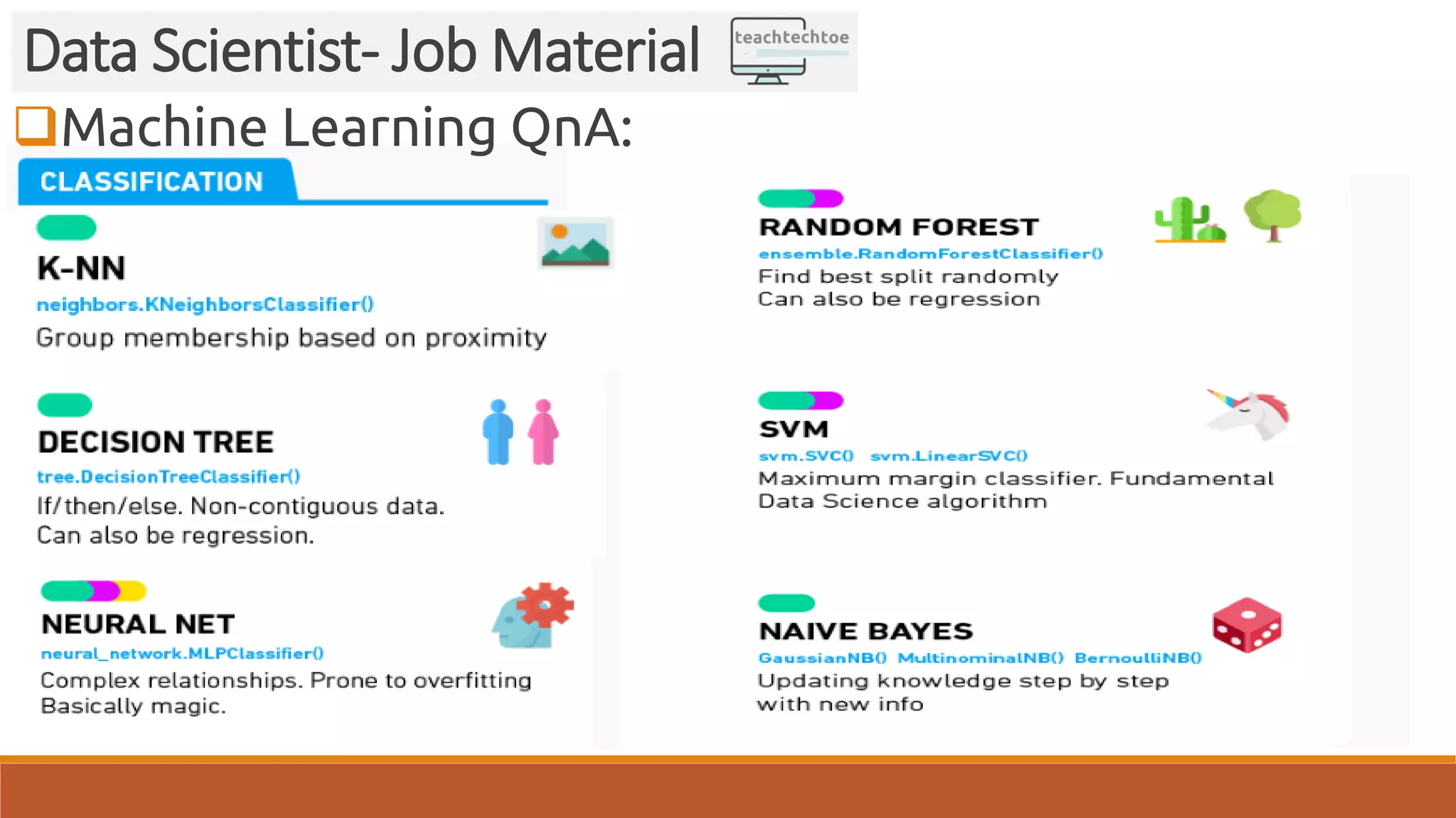 Machine Learning QnA:
Data Scientist- Job Material
 