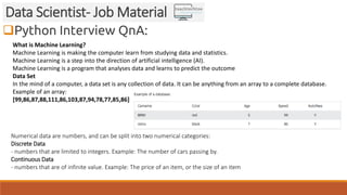 Python Interview QnA:
Data Scientist- Job Material
What is Machine Learning?
Machine Learning is making the computer lear...