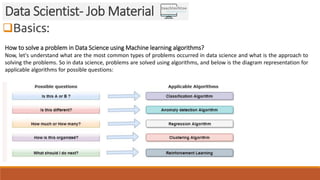 Basics:
Data Scientist- Job Material
How to solve a problem in Data Science using Machine learning algorithms?
Now, let's...