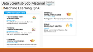 Machine Learning QnA:
Data Scientist- Job Material
 
