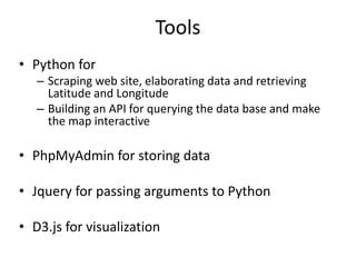 A Data Scientist Job Map Visualization Tool using Python, D3.js and ...