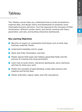14 | www.simplilearn.com
Tableau
This Tableau course helps you understand how to build visualizations,
organize data, and design charts and dashboards to empower more
meaningful business decisions. You’ll be exposed to the concepts of Data
Visualization, different combo charts, and stories, working with filters,
parameters, and sets, and building interactive dashboards.
Key Learning Objectives
	 Become an expert on visualization techniques such as heat map,
treemap, waterfall, Pareto
	 Understand metadata and its usage
	 Work with Filter, Parameters, and Sets
	 Master special field types and Tableau-generated fields and the
process of creating and using parameters
	 Learn how to build charts, interactive dashboards, story interfaces,
and how to share your work
	 Master the concepts of data blending, create data extracts and
organize and format data
	 Master arithmetic, logical, table, and LOD calculations
S
T
E
P
1
2
3
4
5
 