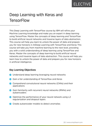 20 | www.simplilearn.com
Deep Learning with Keras and
TensorFlow
This Deep Learning with TensorFlow course by IBM will refine your
Machine Learning knowledge and make you an expert in deep learning
using TensorFlow. Master the concepts of deep learning and TensorFlow
to build artificial neural networks and traverse layers of data abstraction.
This course will help you learn to unlock the power of data and prepare
you for new horizons in AIDeep Learning with TensorFlow and Keras This
course will take you from machine learning to the next level, providing
you with a solid understanding of deep learning using TensorFlow and
Keras. Master the concepts of deep learning to build artificial neural
networks and traverse layers of data abstraction. This course will help you
learn how to unlock the power of data and prepare you for new horizons
in artificial intelligence.
Key Learning Objectives
	 Understand deep learning leveraging neural networks
	 Gain a fair understanding of Tensorflow and Keras
	 Comprehend convolutional neural networks (CNNs) and their
applications
	 Gain familiarity with recurrent neural networks (RNNs) and
autoencoders
	 Optimize the performance of your neural network using L2
regularization and dropout layers
	 Create autoencoder models to detect anomalies
ELECTIVE
 