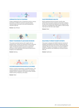 25 | www.simplilearn.com
COMPARATIVE STUDY OF COUNTRIES
Create a dashboard to do a comparative study on various
parameters of different countries using the sample
insurance data set as well as the world development
indicators data set.
Domain: Geo-Political
PREDICT THE DEMAND OF LOAN BASED ON REGION
This project provides learners with insights into the
banking sector. Learners are required to build a statistical
model to predict the demand for loans in a particular
region. To show the results, learners are required to
provide an online dashboard that shows the plan and its
progress to all stakeholders.
Domain: Banking
CUSTOMER SEGMENTATION ON RETAILS CUSTOMERS
Perform customer segmentation using RFM analysis. The
resulting segments can be ordered from most valuable
(highest recency, frequency, and value) to least valuable
(lowest recency, frequency, and value).
Domain: Retail
SALES PERFORMANCE ANALYSIS
Build a dashboard that will present monthly sales
performance by product segment and product category
to help clients identify the segments and categories that
have met or exceeded their sales targets, as well as those
that have not met their sales targets.
Domain: Retail
BUILD MODEL TO PREDICT DIABETIC PATIENTS
The project is aligned with NIDDK (National Institute of
Diabetes and Digestive and Kidney Diseases) data sets
representing one of the most chronic and consequential
diseases. The goal of this project is to build a model to
predict the patients with diabetes by utilizing the given
data set.
Domain: Healthcare
 