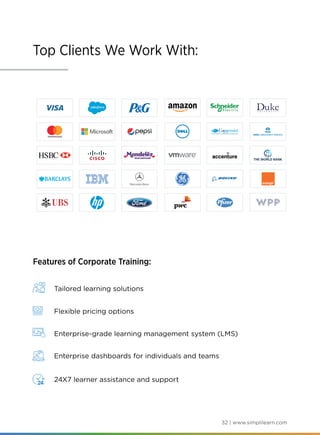 32 | www.simplilearn.com
Tailored learning solutions
Flexible pricing options
Enterprise-grade learning management system (LMS)
Enterprise dashboards for individuals and teams
24X7 learner assistance and support
Features of Corporate Training:
Top Clients We Work With:
 