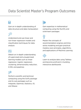 7 | www.simplilearn.com
Data Scientist Master’s Program Outcomes
Gain an in-depth understanding of
data structure and data manipulation
Understand and use linear and
non-linear regression models and
classification techniques for data
analysis
Obtain an in-depth understanding
of supervised and unsupervised
learning models such as linear
regression, logistic regression,
clustering, dimensionality reduction,
K-NN, and pipelines
Perform scientific and technical
computing using the SciPy package
and its sub-packages such as
Integrate, Optimize, Statistics, IO,
and Weave
Gain expertise in mathematical
computing using the NumPy and
scikit-learn packages
Master the concepts of
recommendation engines and time
series modeling and gain practical
mastery over principles, algorithms,
and applications of Machine Learning
Learn to analyze data using Tableau
and become proficient in building
interactive dashboards
 