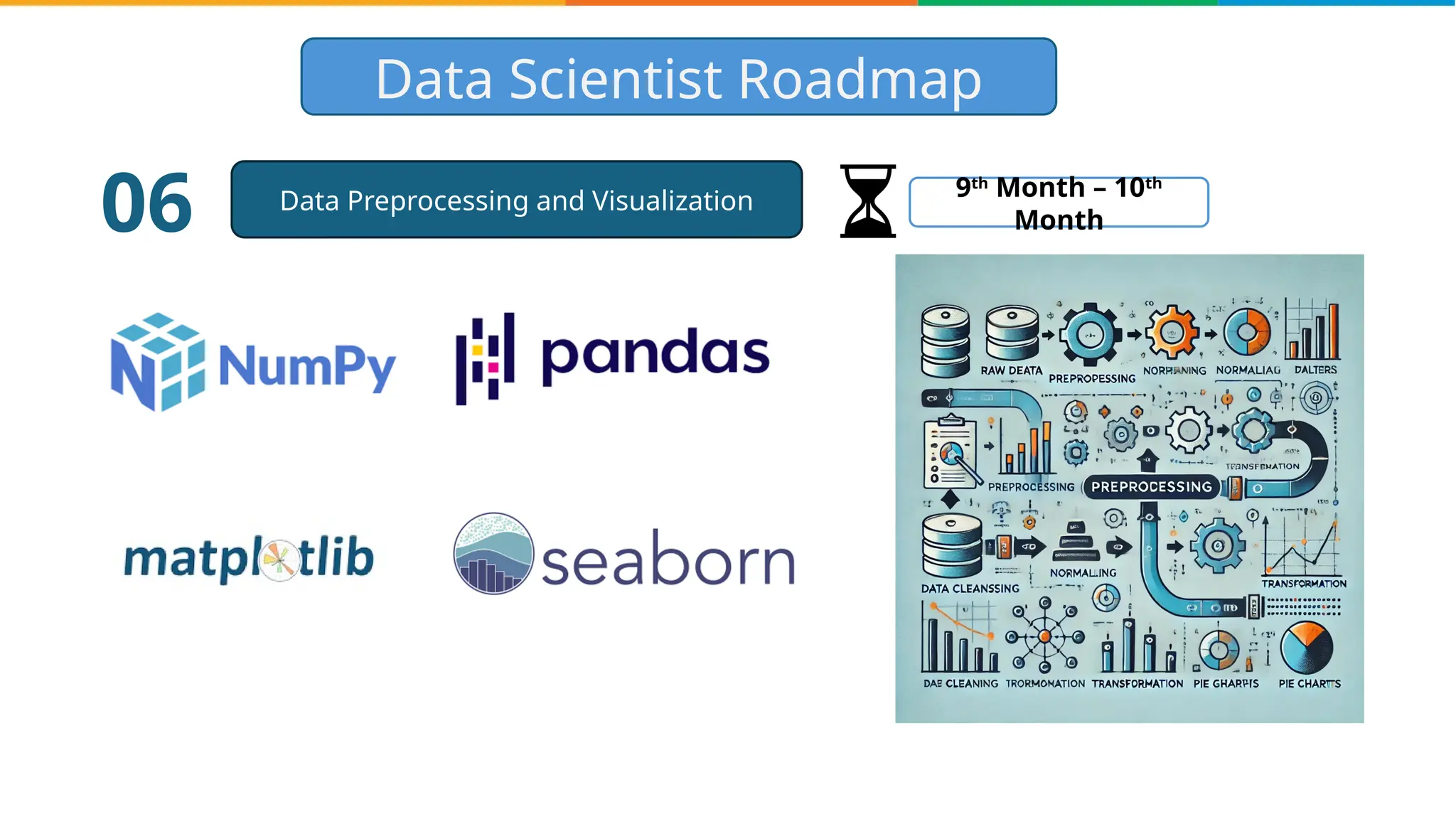 Complete Data Science Roadmap For 2025 Data Scientist Roadmap For Complete Data Science Roadmap For 2025 Data Scientist Roadmap For