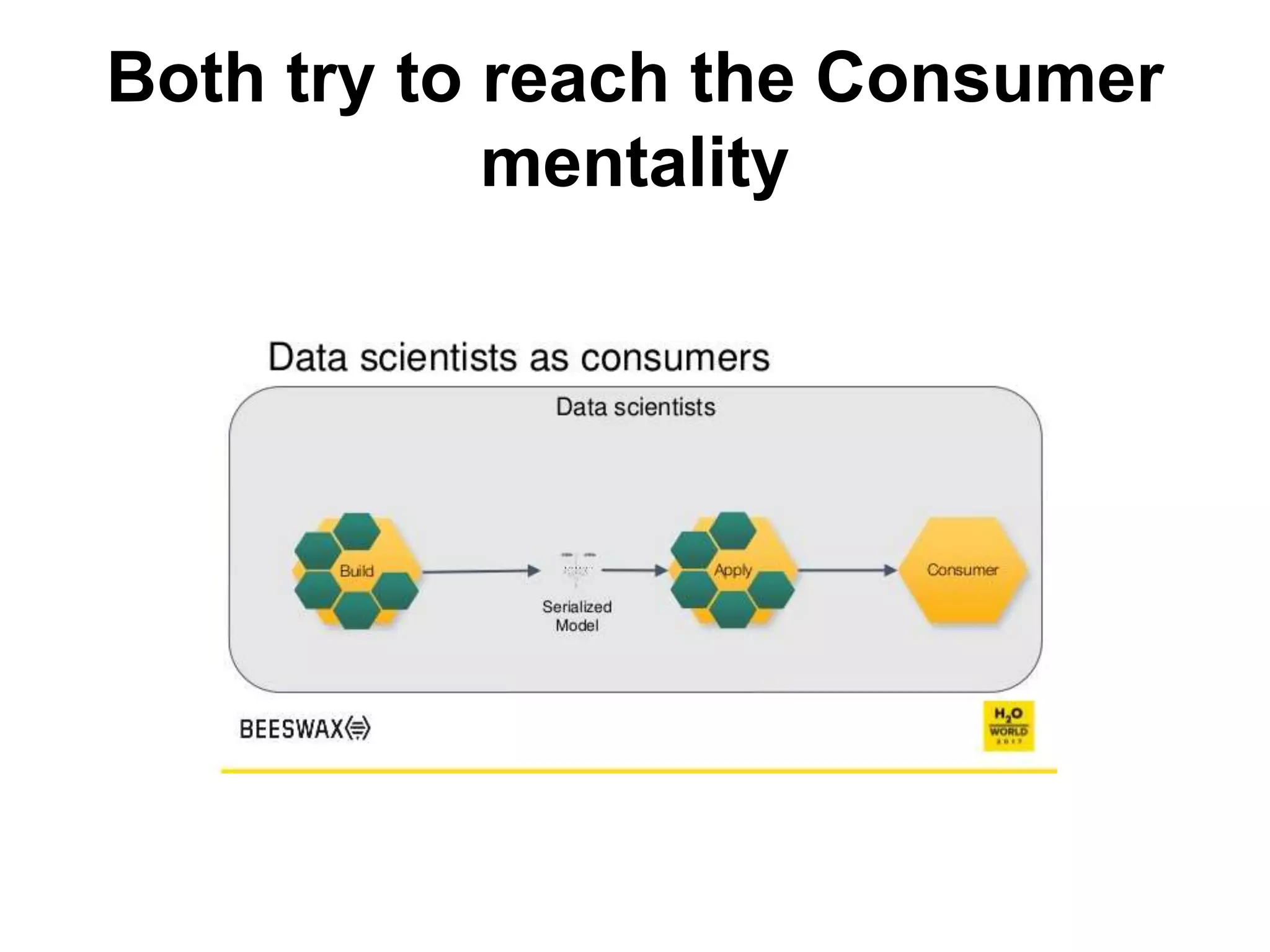 Both try to reach the Consumer
mentality
 