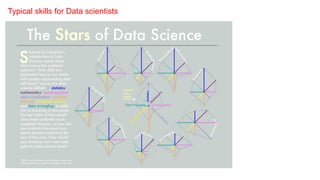 Typical skills for Data scientists
 