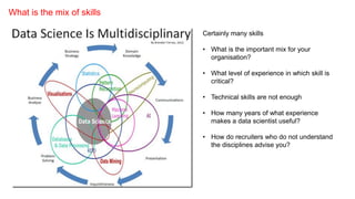 What is the mix of skills
Certainly many skills
• What is the important mix for your
organisation?
• What level of experie...