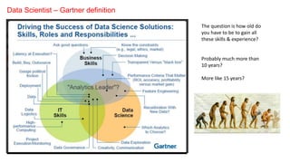Data Scientist – Gartner definition
The question is how old do
you have to be to gain all
these skills & experience?
Proba...