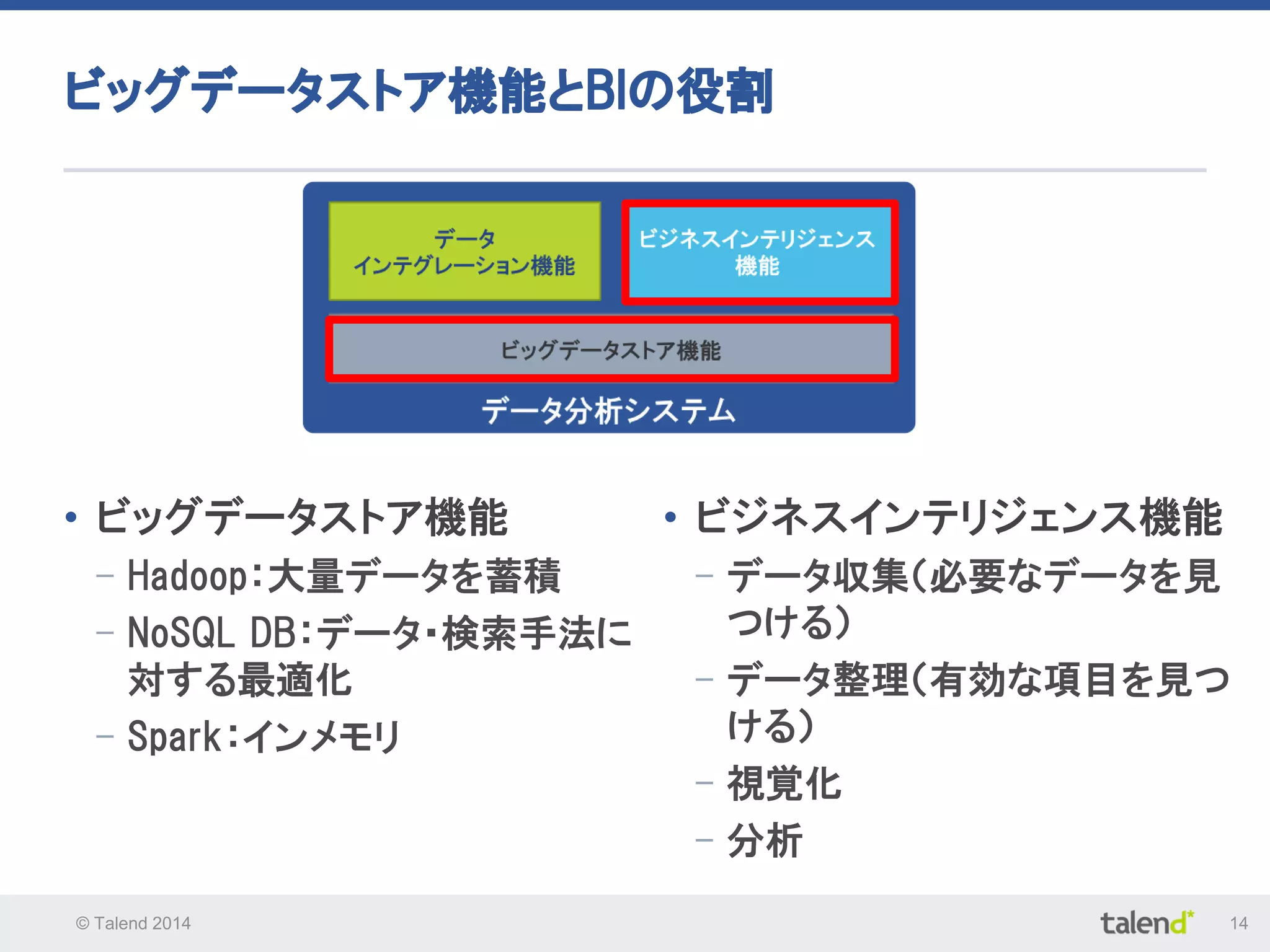 © Talend 2014 14
ビッグデータストア機能とBIの役割
• ビッグデータストア機能
- Hadoop：大量データを蓄積
- NoSQL DB：データ・検索手法に
対する最適化
- Spark：インメモリ
• ビジネスインテリジェンス機能
- データ収集（必要なデータを見
つける）
- データ整理（有効な項目を見つ
ける）
- 視覚化
- 分析
 