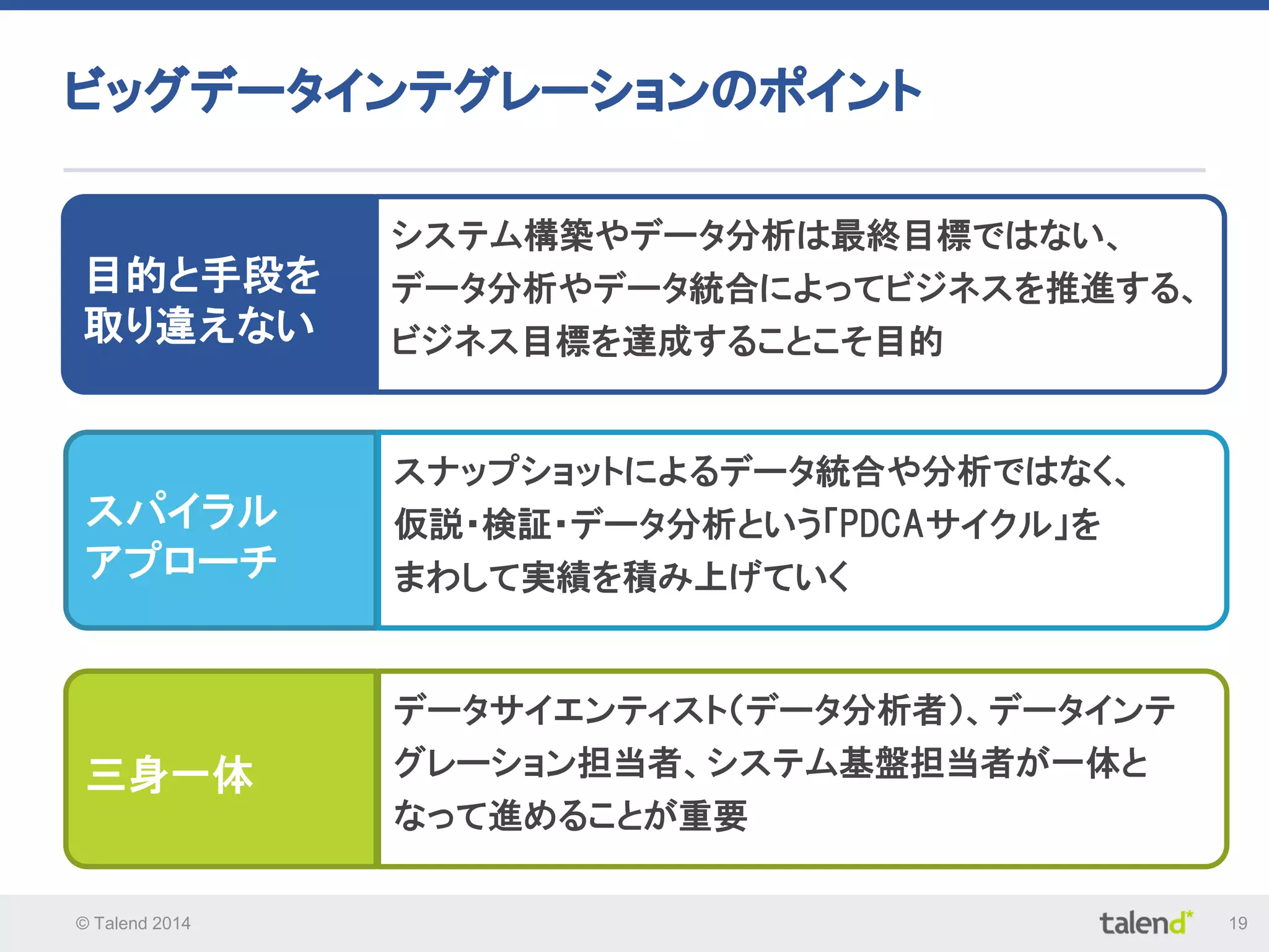 © Talend 2014 19
ビッグデータインテグレーションのポイント
システム構築やデータ分析は最終目標ではない、
データ分析やデータ統合によってビジネスを推進する、
ビジネス目標を達成することこそ目的
目的と手段を
取り違えない
スナップショットによるデータ統合や分析ではなく、
仮説・検証・データ分析という「PDCAサイクル」を
まわして実績を積み上げていく
スパイラル
アプローチ
データサイエンティスト（データ分析者）、データインテ
グレーション担当者、システム基盤担当者が一体と
なって進めることが重要
三身一体
 