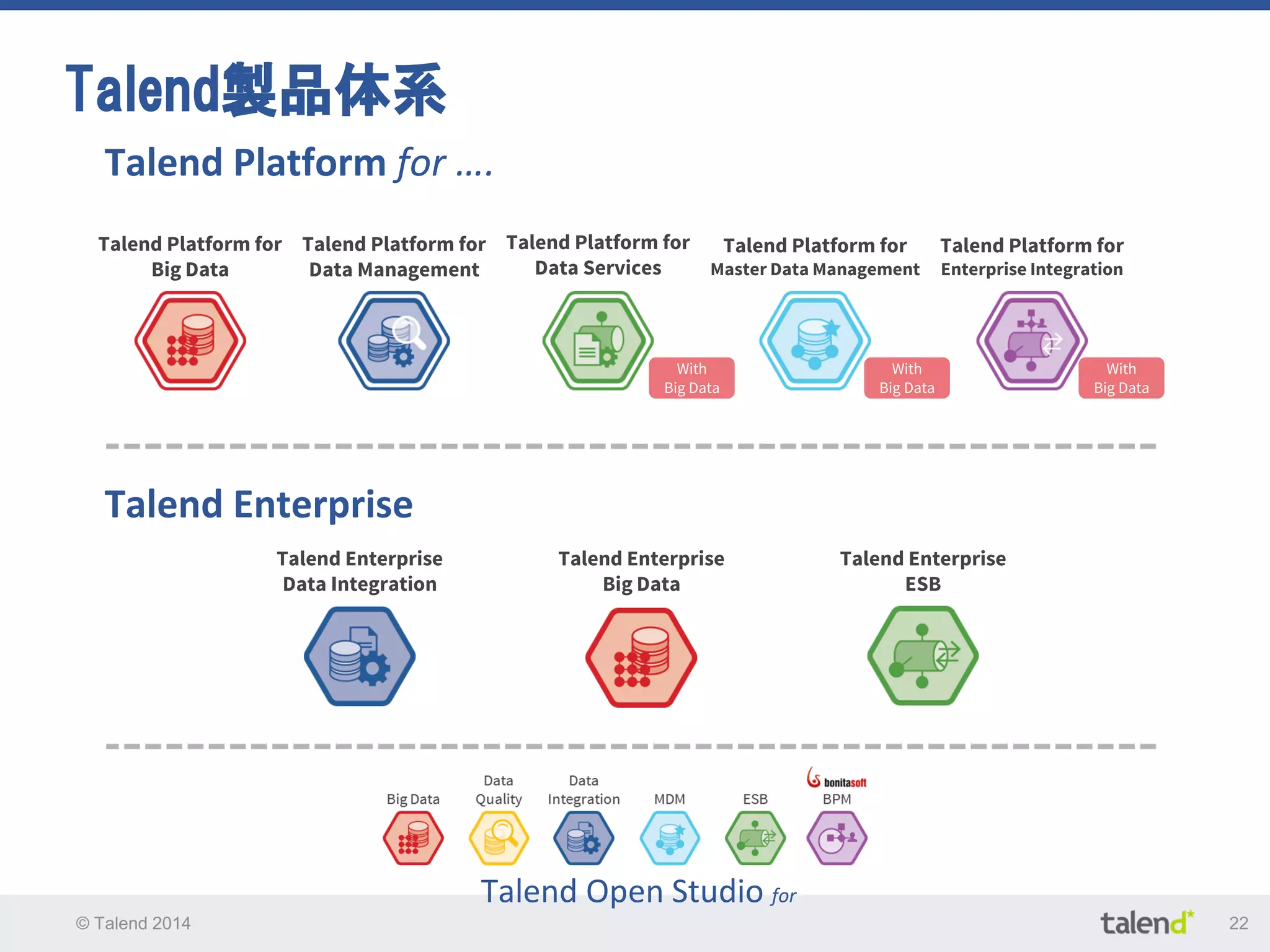 © Talend 2014 22
Talend Open Studio for
Talend Platform for ….
Talend製品体系
Talend Enterprise
With
Big Data
With
Big Data
With
Big Data
Talend Enterprise
Data Integration
Talend Enterprise
Big Data
Talend Enterprise
ESB
Talend Platform for
Big Data
Talend Platform for
Data Management
Talend Platform for
Data Services
Talend Platform for
Master Data Management
Talend Platform for
Enterprise Integration
 