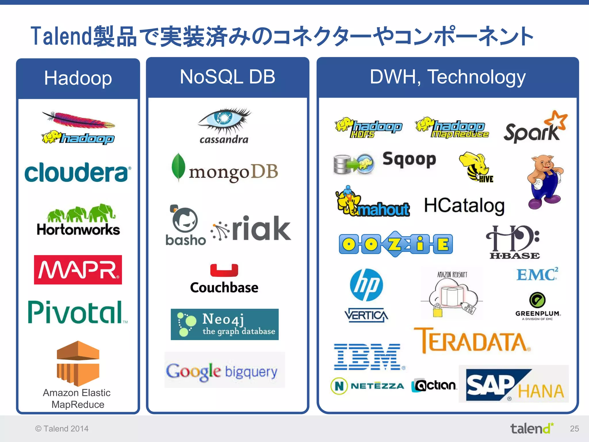 © Talend 2014 25
Talend製品で実装済みのコネクターやコンポーネント
Hadoop NoSQL DB DWH, Technology
Amazon Elastic
MapReduce
 