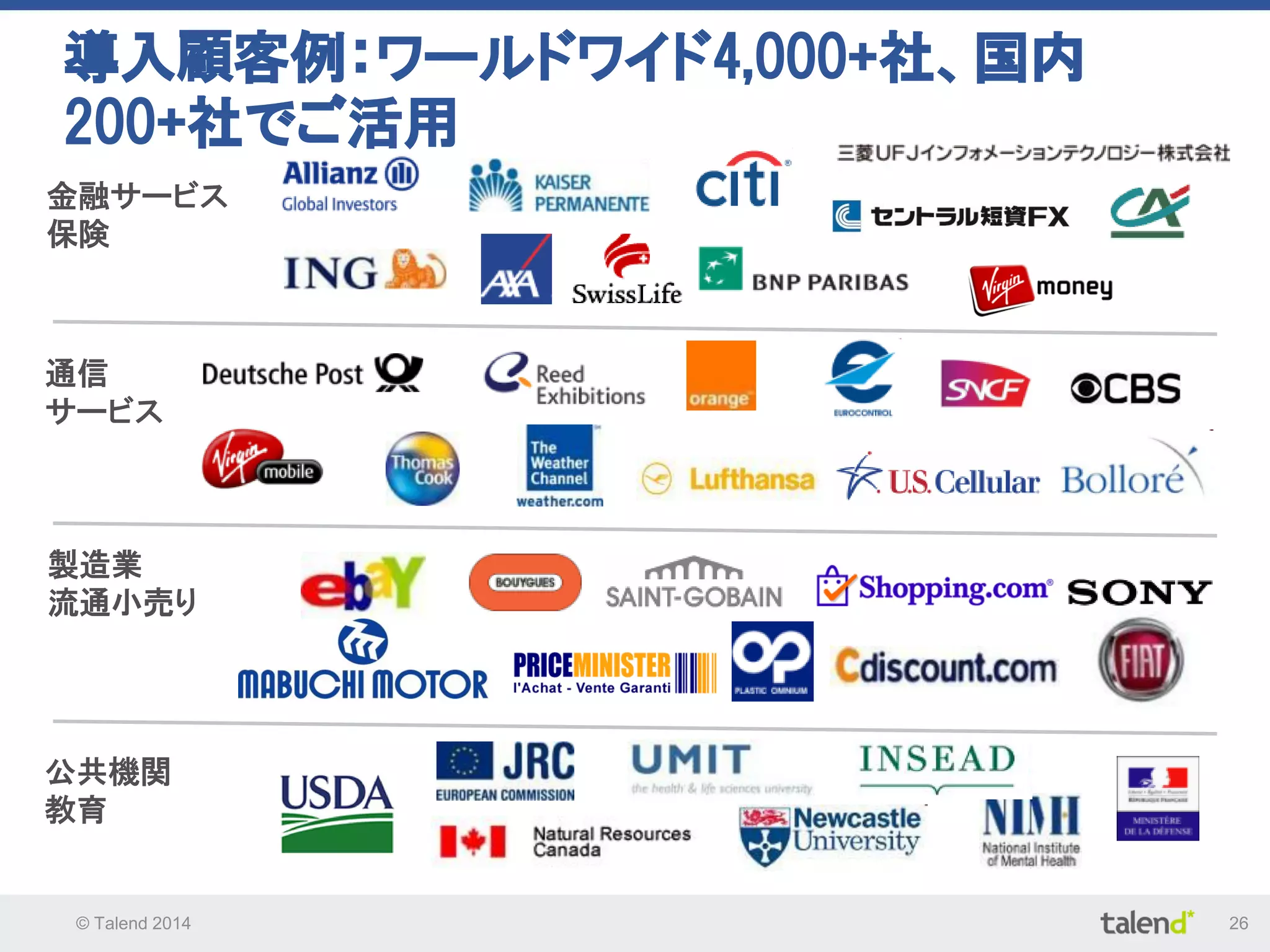 © Talend 2014 26
金融サービス
保険
通信
サービス
製造業
流通小売り
公共機関
教育
導入顧客例：ワールドワイド4,000+社、国内
200+社でご活用
 