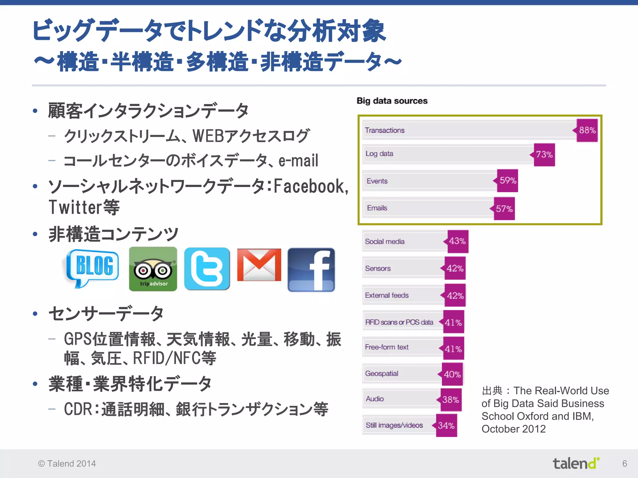 © Talend 2014 6
ビッグデータでトレンドな分析対象
〜構造・半構造・多構造・非構造データ〜
• 顧客インタラクションデータ
- クリックストリーム、WEBアクセスログ
- コールセンターのボイスデータ、e-mail
• ソーシャルネットワークデータ：Facebook,
Twitter等
• 非構造コンテンツ
• センサーデータ
- GPS位置情報、天気情報、光量、移動、振
幅、気圧、RFID/NFC等
• 業種・業界特化データ
- CDR：通話明細、銀行トランザクション等
出典：The Real-World Use
of Big Data Said Business
School Oxford and IBM,
October 2012
 