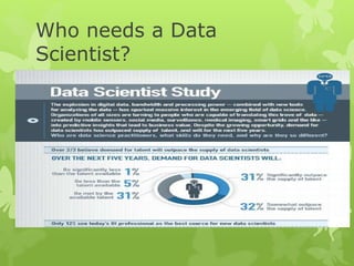 Data scientist the sexiest job of the 21st century by thomas h davenport and dj patil by darpanraj deoghare