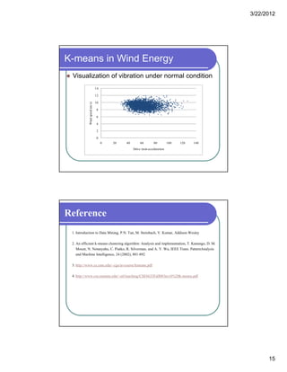 3/22/2012
15
K-means in Wind Energy
 Visualization of vibration under normal condition
14
4
6
8
10
12
14
Windspeed(m/s)
0
2
0 20 40 60 80 100 120 140
Drive train acceleration
Reference
1. Introduction to Data Mining, P.N. Tan, M. Steinbach, V. Kumar, Addison Wesley
2. An efficient k-means clustering algorithm: Analysis and implementation, T. Kanungo, D. M.
Mount, N. Netanyahu, C. Piatko, R. Silverman, and A. Y. Wu, IEEE Trans. PatternAnalysis
and Machine Intelligence, 24 (2002), 881-892
3. http://www.cs.cmu.edu/~cga/ai-course/kmeans.pdf
4. http://www.cse.msstate.edu/~url/teaching/CSE6633Fall08/lec16%20k-means.pdf
 