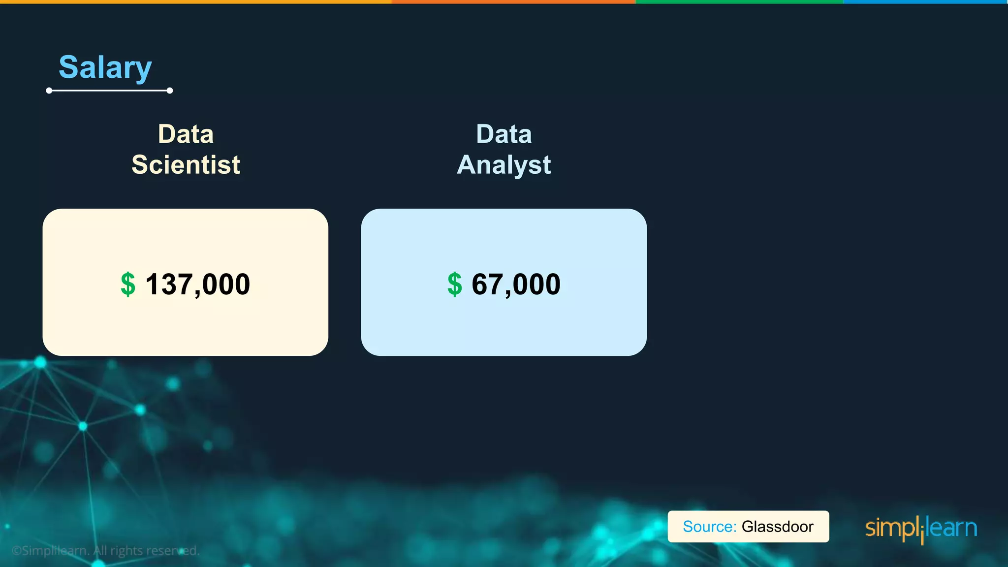 Data Scientist vs Data Analyst vs Data Engineer - Role & Responsibility ...