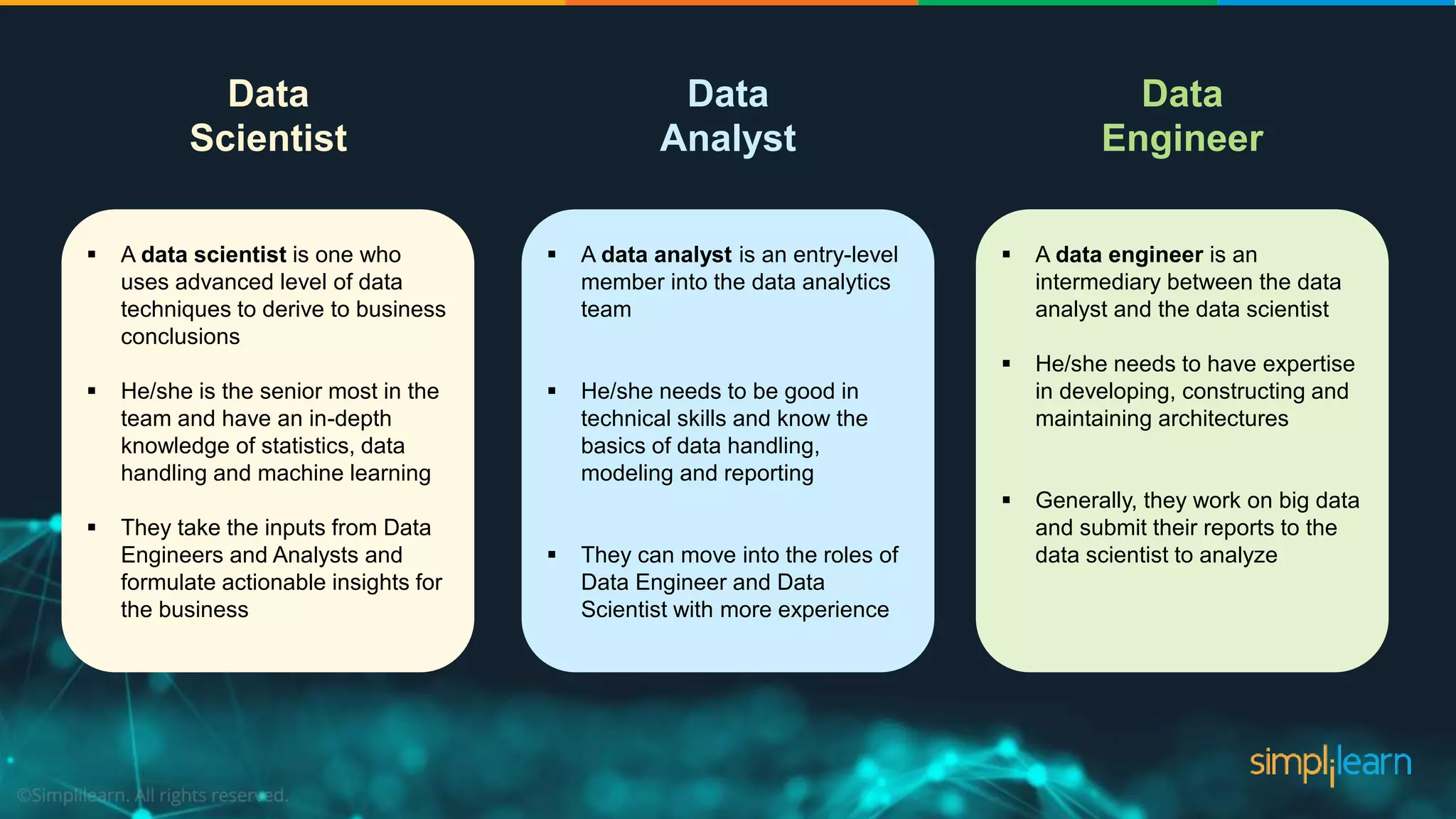 Data Scientist vs Data Analyst vs Data Engineer - Role & Responsibility ...