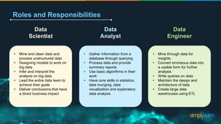 Roles and Responsibilities
• Mine and clean data and
process unstructured data
• Designing models to work on
big data
• In...