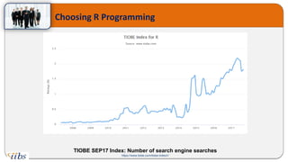 TIOBE SEP17 Index: Number of search engine searches
https://www.tiobe.com/tiobe-index/r/
Choosing R Programming
 