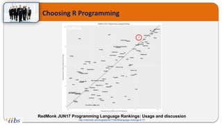 RedMonk JUN17 Programming Language Rankings: Usage and discussion
http://redmonk.com/sogrady/2017/06/08/language-rankings-6-17/
Choosing R Programming
 