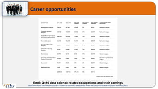 Career opportunities
Emsi: Q416 data science related occupations and their earnings
https://www.forbes.com/sites/emsi/2016/11/16/want-to-become-a-data-scientist-where-the-jobs-are-and-what-employers-are-looking-for/2/
 