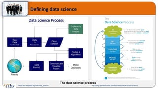 Defining data science
The data science process
https://en.wikipedia.org/wiki/Data_science http://blog.operasolutions.com/bid/384900/what-is-data-science
 
