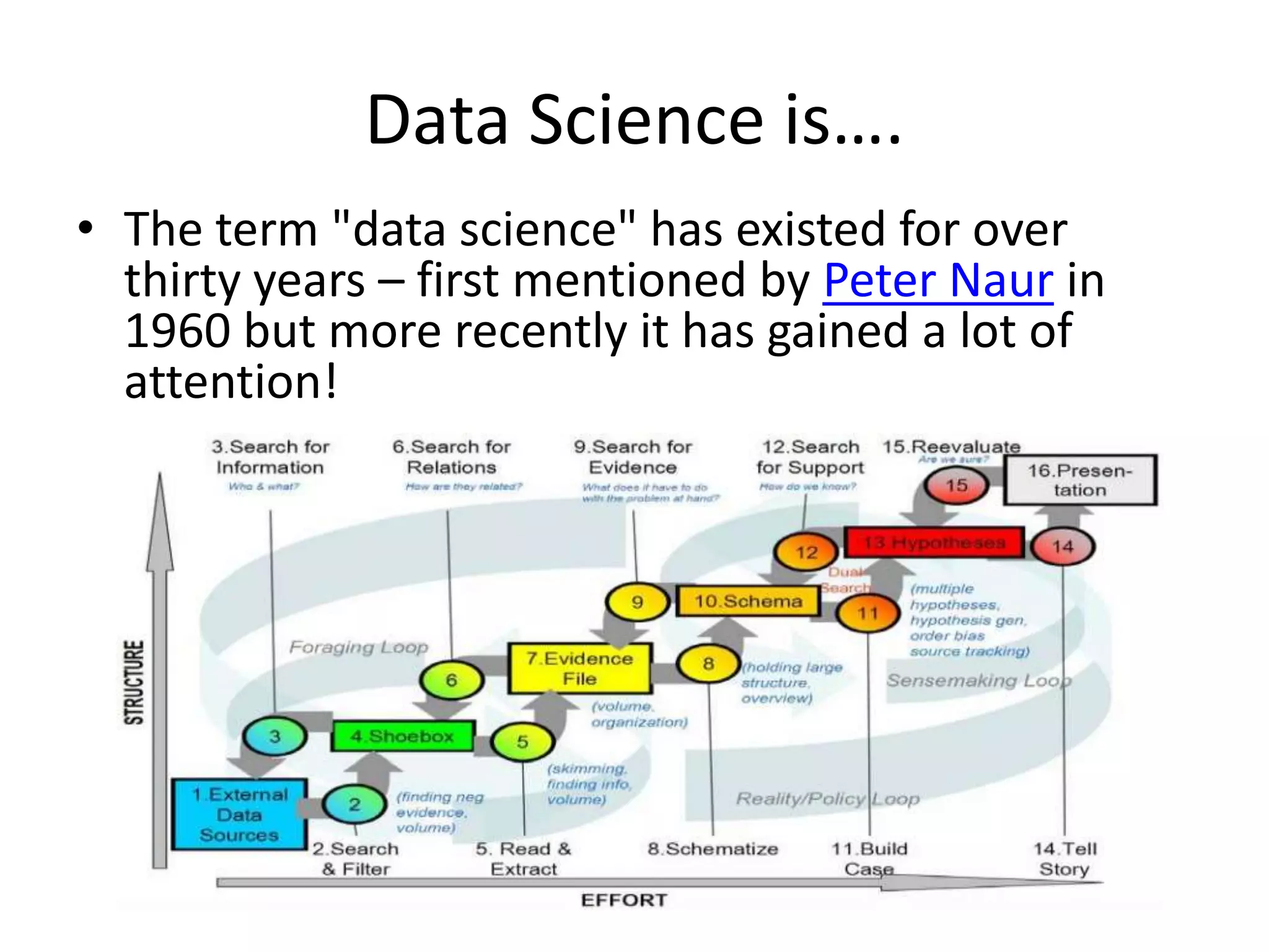 Data Science is….
• The term "data science" has existed for over
thirty years – first mentioned by Peter Naur in
1960 but more recently it has gained a lot of
attention!
 