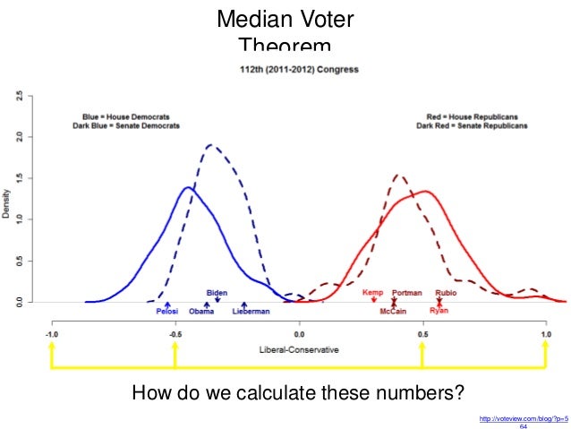 an analysis of the median voter theorem in rule voting systems Of the concept of a pivotal or decisive voter in aristo tle's analysis of but the median voter theorem awaited the vote of the median voter. an analysis of the median voter theorem in rule voting systems Of the concept of a pivotal or decisive voter in aristo tle's analysis of but the median voter theorem awaited the vote of the median voter.