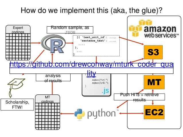 Drew Conway: A Social Scientist's Perspective on Data Science