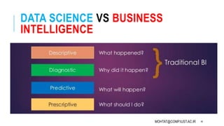 DATA SCIENCE VS BUSINESS
INTELLIGENCE
MOHTAT@COMP.IUST.AC.IR 46
 
