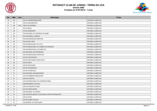 ROTARACT CLUB DE JUNDIAI - TERRA DA UVA
Distrito 4590
Fundado em 01/07/2014 - 1 anos
Dia Mês Ano Descrição Fonte
19 06 DIA DO CINEMA BRASILEIRO SISTEMA CLUBEFICAZ
20 06 DIA DO REVENDEDOR SISTEMA CLUBEFICAZ
21 06 2015 INÍCIO DO INVERNO SISTEMA CLUBEFICAZ
21 06 DIA DA MIDIA SISTEMA CLUBEFICAZ
21 06 DIA DO IMIGRANTE SISTEMA CLUBEFICAZ
21 06 DIA NACIONAL DO CONTROLE DA ASMA SISTEMA CLUBEFICAZ
21 06 DIA UNIVERSAL OLIMPICO SISTEMA CLUBEFICAZ
24 06 DIA DAS EMPRESAS GRÁFICAS SISTEMA CLUBEFICAZ
24 06 DIA DE SÃO JOÃO SISTEMA CLUBEFICAZ
24 06 DIA INTERNACIONAL DO LEITE SISTEMA CLUBEFICAZ
26 06 DIA INTERNACIONAL DO COMBATE AS DROGAS SISTEMA CLUBEFICAZ
27 06 DIA INTERNACIONAL DO DIABÉTICO SISTEMA CLUBEFICAZ
27 06 DIA NACIONAL DO PROGRESSO SISTEMA CLUBEFICAZ
28 06 DIA DA RENOVAÇÃO ESPIRITUAL SISTEMA CLUBEFICAZ
29 06 DIA DA TELEFONISTA SISTEMA CLUBEFICAZ
29 06 DIA DE SÃO PEDRO E SÃO PAULO SISTEMA CLUBEFICAZ
29 06 DIA DO PAPA SISTEMA CLUBEFICAZ
29 06 DIA DO PESCADOR SISTEMA CLUBEFICAZ
30 06 DIA DO ECONOMISTA SISTEMA CLUBEFICAZ
01 07 DIA DA VACINA BCG SISTEMA CLUBEFICAZ
01 07 DIA NACIONAL DOS BANCÁRIOS SISTEMA CLUBEFICAZ
02 07 DIA DO BOMBEIRO BRASILEIRO SISTEMA CLUBEFICAZ
02 07 DIA DO HOSPITAL SISTEMA CLUBEFICAZ
04 07 DIA INTERNACIONAL DO COOPERATIVISMO SISTEMA CLUBEFICAZ
04 07 INDEPENDÊNCIA DOS EUA SISTEMA CLUBEFICAZ
06 07 DIA DA CRIAÇÃO DO IBGE SISTEMA CLUBEFICAZ
08 07 DIA DO PANIFICADOR SISTEMA CLUBEFICAZ
08 07 DIA NACIONAL DA CIÊNCIA SISTEMA CLUBEFICAZ
09 07 DIA DA REVOLUÇÃO E DO SOLDADO CONSTITUCIONALISTA SISTEMA CLUBEFICAZ
10 07 DIA DA PIZZA SISTEMA CLUBEFICAZ
10 07 DIA DA SAÚDE OCULAR SISTEMA CLUBEFICAZ
11 07 DIA MUNDIAL DA POPULAÇÀO SISTEMA CLUBEFICAZ
07/08/2015 - 02:04 Página 10
 