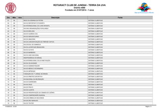 ROTARACT CLUB DE JUNDIAI - TERRA DA UVA
Distrito 4590
Fundado em 01/07/2014 - 1 anos
Dia Mês Ano Descrição Fonte
01 09 INÍCIO DA SEMANA DA PÁTRIA SISTEMA CLUBEFICAZ
02 09 DIA DO REPORTER FOTOGRÁFO SISTEMA CLUBEFICAZ
02 09 DIA INTERNACIONAL DO LIVRO INFANTIL SISTEMA CLUBEFICAZ
03 09 DIA DAS ORGANIZAÇÕES POPULARES SISTEMA CLUBEFICAZ
03 09 DIA DO BIÓLOGO SISTEMA CLUBEFICAZ
03 09 DIA DO GUARDA CIVIL SISTEMA CLUBEFICAZ
04 09 DIA DO SERVENTUÁRIO SISTEMA CLUBEFICAZ
05 09 DIA DA AMAZONIA SISTEMA CLUBEFICAZ
05 09 DIA DA CONCIENTIZAÇÃO DA FIBROSE CISTICA SISTEMA CLUBEFICAZ
05 09 DIA OFICIAL DA FARMÁCIA SISTEMA CLUBEFICAZ
06 09 DIA DA JUVENTUDE BRASILEIRA SISTEMA CLUBEFICAZ
06 09 DIA DO ALFAITE SISTEMA CLUBEFICAZ
06 09 DIA DO BARBEIRO SISTEMA CLUBEFICAZ
06 09 DIA DO HINO NACIONAL SISTEMA CLUBEFICAZ
07 09 INDEPENDÊNCIA DO BRASIL SISTEMA CLUBEFICAZ
08 09 DIA INTERNACIONAL DA ALFABETIZAÇÃO SISTEMA CLUBEFICAZ
09 09 DIA DA VELOCIDADE SISTEMA CLUBEFICAZ
09 09 DIA DO ADMINISTRADOR SISTEMA CLUBEFICAZ
09 09 DIA DO MÉDICO VETERINÁRIO SISTEMA CLUBEFICAZ
10 09 DIA DA IMPRENSA SISTEMA CLUBEFICAZ
10 09 FUNDAÇÃO DO 1º JORNAL NO BRASIL SISTEMA CLUBEFICAZ
11 09 DIA DO ÁRBITRO ESPORTIVO SISTEMA CLUBEFICAZ
12 09 DIA NACIONAL DA RECREAÇÃO SISTEMA CLUBEFICAZ
13 09 DIA DO AGRÔNOMO SISTEMA CLUBEFICAZ
14 09 DIA DA CRUZ SISTEMA CLUBEFICAZ
14 09 DIA DO FREVO SISTEMA CLUBEFICAZ
15 09 DIA DO CLIENTE SISTEMA CLUBEFICAZ
16 09 DIA DA PRESERVAÇÃO DA CAMADA DE OZÔNIO SISTEMA CLUBEFICAZ
17 09 DIA DA COMPREENSÃO MUNDIAL SISTEMA CLUBEFICAZ
18 09 DIA DOS SÍMBOLOS NACIONAIS SISTEMA CLUBEFICAZ
19 09 DIA DE SÃO GERALDO SISTEMA CLUBEFICAZ
19 09 DIA DO TEATRO SISTEMA CLUBEFICAZ
07/08/2015 - 02:04 Página 13
 