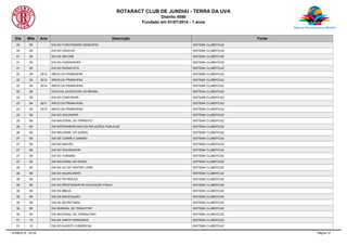 ROTARACT CLUB DE JUNDIAI - TERRA DA UVA
Distrito 4590
Fundado em 01/07/2014 - 1 anos
Dia Mês Ano Descrição Fonte
20 09 DIA DO FUNCIONÁRIO MUNICIPAL SISTEMA CLUBEFICAZ
20 09 DIA DO GAÚCHO SISTEMA CLUBEFICAZ
21 09 DIA DA ARVORE SISTEMA CLUBEFICAZ
21 09 DIA DO FAZENDEIRO SISTEMA CLUBEFICAZ
21 09 DIA DO RADIALISTA SISTEMA CLUBEFICAZ
22 09 2012 INÍCIO DA PRIMAVERA SISTEMA CLUBEFICAZ
22 09 2013 INÍCIO DA PRIMAVERA SISTEMA CLUBEFICAZ
22 09 2014 INÍCIO DA PRIMAVERA SISTEMA CLUBEFICAZ
22 09 DATA DA JUVENTUDE DO BRASIL SISTEMA CLUBEFICAZ
22 09 DIA DO CONTADOR SISTEMA CLUBEFICAZ
23 09 2011 INÍCIO DA PRIMAVERA SISTEMA CLUBEFICAZ
23 09 2015 INÍCIO DA PRIMAVERA SISTEMA CLUBEFICAZ
23 09 DIA DO SOLDADOR SISTEMA CLUBEFICAZ
25 09 DIA NACIONAL DO TRÂNSITO SISTEMA CLUBEFICAZ
26 09 DIA INTERAMERICANO DA RELAÇÕES PUBLICAS SISTEMA CLUBEFICAZ
26 09 DIA NACIONAL DO SURDO SISTEMA CLUBEFICAZ
27 09 DIA DE COSME E DAMIÃO SISTEMA CLUBEFICAZ
27 09 DIA DO ANCIÃO SISTEMA CLUBEFICAZ
27 09 DIA DO ENCANADOR SISTEMA CLUBEFICAZ
27 09 DIA DO TURISMO SISTEMA CLUBEFICAZ
27 09 DIA NACIONAL DO IDOSO SISTEMA CLUBEFICAZ
28 09 DIA DA LEI DO VENTRE LIVRE SISTEMA CLUBEFICAZ
29 09 DIA DO ANUNCIANTE SISTEMA CLUBEFICAZ
29 09 DIA DO PETRÓLEO SISTEMA CLUBEFICAZ
29 09 DIA DO PROFESSOR DE EDUCAÇÃO FISICA SISTEMA CLUBEFICAZ
30 09 DIA DA BÍBLIA SISTEMA CLUBEFICAZ
30 09 DIA DA NAVEGAÇÃO SISTEMA CLUBEFICAZ
30 09 DIA DA SECRETÁRIA SISTEMA CLUBEFICAZ
30 09 DIA MUNDIAL DO TRADUTOR SISTEMA CLUBEFICAZ
30 09 DIA NACIONAL DO JORNALEIRO SISTEMA CLUBEFICAZ
01 10 DIA DE SANTA TEREZINHA SISTEMA CLUBEFICAZ
01 10 DIA DO AGENTE COMERCIAL SISTEMA CLUBEFICAZ
07/08/2015 - 02:04 Página 14
 