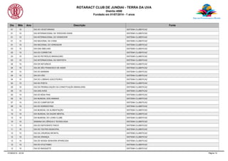 ROTARACT CLUB DE JUNDIAI - TERRA DA UVA
Distrito 4590
Fundado em 01/07/2014 - 1 anos
Dia Mês Ano Descrição Fonte
01 10 DIA DO VEGETARIANO SISTEMA CLUBEFICAZ
01 10 DIA INTERNACIONAL DA TERCEIRA IDADE SISTEMA CLUBEFICAZ
01 10 DIA INTERNACIONAL DO VENDEDOR SISTEMA CLUBEFICAZ
01 10 DIA NACIONAL DA CHINA SISTEMA CLUBEFICAZ
01 10 DIA NACIONAL DO VEREADOR SISTEMA CLUBEFICAZ
03 10 DIA DAS ABELHAS SISTEMA CLUBEFICAZ
03 10 DIA DO CORRETOR SISTEMA CLUBEFICAZ
03 10 DIA DO PETRÓLEO BRASILEIRO SISTEMA CLUBEFICAZ
03 10 DIA INTERNACIONAL DO DENTISTA SISTEMA CLUBEFICAZ
04 10 DIA DA NATUREZA SISTEMA CLUBEFICAZ
04 10 DIA DE SÃO FRANCISCO DE ASSIS SISTEMA CLUBEFICAZ
04 10 DIA DO BARMAN SISTEMA CLUBEFICAZ
04 10 DIA DO CÃO SISTEMA CLUBEFICAZ
04 10 DIA DO LOBINHO (ESCOTEIRO) SISTEMA CLUBEFICAZ
04 10 DIA DO POETA SISTEMA CLUBEFICAZ
05 10 DIA DA PROMULGAÇÃO DA CONSTITUIÇÃO BRASILEIRA SISTEMA CLUBEFICAZ
05 10 DIA DAS AVES SISTEMA CLUBEFICAZ
05 10 DIA DO BÓIA FRIA SISTEMA CLUBEFICAZ
05 10 DIA MUNDIAL DOS ANIMAIS SISTEMA CLUBEFICAZ
07 10 DIA DO COMPOSITOR SISTEMA CLUBEFICAZ
08 10 DIA DO NORDESTINO SISTEMA CLUBEFICAZ
10 10 DIA MUNDIAL DA ALIMENTAÇÃO SISTEMA CLUBEFICAZ
10 10 DIA MUNDIAL DA SAUDE MENTAL SISTEMA CLUBEFICAZ
10 10 DIA MUNDIAL DO LIONS CLUBE SISTEMA CLUBEFICAZ
10 10 SEMANA DA CIÊNCIA E TECNOLOGIA SISTEMA CLUBEFICAZ
11 10 DIA DO DEFICIENTE FISICO SISTEMA CLUBEFICAZ
11 10 DIA DO TEATRO MUNICIPAL SISTEMA CLUBEFICAZ
12 10 DIA DA CIRURGIA INFANTIL SISTEMA CLUBEFICAZ
12 10 DIA DA CRIANÇA SISTEMA CLUBEFICAZ
12 10 DIA DE NOSSA SENHORA APARECIDA SISTEMA CLUBEFICAZ
12 10 DIA DO ATLETISMO SISTEMA CLUBEFICAZ
12 10 DIA DO BASQUETE SISTEMA CLUBEFICAZ
07/08/2015 - 02:04 Página 15
 