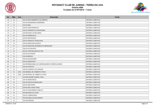 ROTARACT CLUB DE JUNDIAI - TERRA DA UVA
Distrito 4590
Fundado em 01/07/2014 - 1 anos
Dia Mês Ano Descrição Fonte
12 10 DIA DO DESCOBRIMENTO DA AMÉRICA SISTEMA CLUBEFICAZ
12 10 DIA DO ENGENHEIRO AGRÔNOMO SISTEMA CLUBEFICAZ
12 10 DIA DO MAR SISTEMA CLUBEFICAZ
13 10 DIA DO FISIOTERAPEUTA SISTEMA CLUBEFICAZ
13 10 DIA DO TERAPEUTA OCUPACIONAL SISTEMA CLUBEFICAZ
14 10 DIA NACIONAL DA PECUÁRIA SISTEMA CLUBEFICAZ
15 10 DIA DO NORMALISTA SISTEMA CLUBEFICAZ
15 10 DIA DO PROFESSOR SISTEMA CLUBEFICAZ
16 10 DIA DA CIENCIA E TECNOLOGIA SISTEMA CLUBEFICAZ
16 10 DIA DO ANESTESIOLOGISTA SISTEMA CLUBEFICAZ
17 10 DIA DA INDUSTRIA AERONÁUTICA BRASILEIRA SISTEMA CLUBEFICAZ
17 10 DIA DO ELETRICISTA SISTEMA CLUBEFICAZ
18 10 DIA DO CONTROLADOR DE VÔO SISTEMA CLUBEFICAZ
18 10 DIA DO ESTIVADOR SISTEMA CLUBEFICAZ
18 10 DIA DO MÉDICO SISTEMA CLUBEFICAZ
18 10 DIA DO SECURITÁRIO SISTEMA CLUBEFICAZ
20 10 DIA DO ARQUIVISTA SISTEMA CLUBEFICAZ
20 10 DIA INTERNACIONAL DO CONTROLADOR DE TRÁFEGO AÉREO SISTEMA CLUBEFICAZ
21 10 DIA DO CONTATO SISTEMA CLUBEFICAZ
23 10 DIA DA AVIAÇÃO E DO AVIADOR SISTEMA CLUBEFICAZ
24 10 2013 DIA MUNDIAL DE COMBATE A PÓLIO . SISTEMA CLUBEFICAZ
24 10 2014 DIA NACIONAL DE COMBATE A PÓLIO SISTEMA CLUBEFICAZ
24 10 DIA DAS NAÇÕES UNIDAS ( ONU ) SISTEMA CLUBEFICAZ
25 10 DIA DA DEMOCRACIA SISTEMA CLUBEFICAZ
25 10 DIA DO DENTISTA BRASILEIRO SISTEMA CLUBEFICAZ
25 10 DIA DO SAPATEIRO SISTEMA CLUBEFICAZ
28 10 DIA DE SÃO JUDAS TADEU SISTEMA CLUBEFICAZ
28 10 DIA DO FUNCIONÁRIO PÚBLICO SISTEMA CLUBEFICAZ
29 10 DIA NACIONAL DO LIVRO SISTEMA CLUBEFICAZ
30 10 DIA DO COMERCIÁRIO SISTEMA CLUBEFICAZ
30 10 DIA NACIONAL DO BALCONISTA SISTEMA CLUBEFICAZ
31 10 DIA DAS BRUXAS SISTEMA CLUBEFICAZ
07/08/2015 - 02:04 Página 16
 