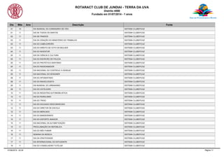 ROTARACT CLUB DE JUNDIAI - TERRA DA UVA
Distrito 4590
Fundado em 01/07/2014 - 1 anos
Dia Mês Ano Descrição Fonte
31 10 DIA MUNDIAL DO COMISSÁRIO DE VÔO SISTEMA CLUBEFICAZ
01 11 DIA DE TODOS OS SANTOS SISTEMA CLUBEFICAZ
02 11 DIA DE FINADOS SISTEMA CLUBEFICAZ
03 11 DIA DA CRIAÇÃO DO MINISTÉRIO DO TRABALHO SISTEMA CLUBEFICAZ
03 11 DIA DO CABELEIREIRO SISTEMA CLUBEFICAZ
03 11 DIA DO DIREITO DE VOTO DA MULHER SISTEMA CLUBEFICAZ
04 11 DIA DO INVENTOR SISTEMA CLUBEFICAZ
05 11 DIA DA CIÊNCIA E CULTURA SISTEMA CLUBEFICAZ
05 11 DIA DO ESCRIVÃO DE POLICIA SISTEMA CLUBEFICAZ
05 11 DIA DO PROTÉTICO DENTÁRIO SISTEMA CLUBEFICAZ
05 11 DIA DO RADIOAMADOR SISTEMA CLUBEFICAZ
05 11 DIA NACIONAL DO CONTROLE A DENGUE SISTEMA CLUBEFICAZ
05 11 DIA NACIONAL DO DESIGNER SISTEMA CLUBEFICAZ
08 11 DIA DO APOSENTADO SISTEMA CLUBEFICAZ
08 11 DIA DO RADIOLOGISTA SISTEMA CLUBEFICAZ
08 11 DIA MUNDIAL DO URBANISMO SISTEMA CLUBEFICAZ
09 11 DIA DO HOTELEIRO SISTEMA CLUBEFICAZ
10 11 DIA DA INDÚSTRIA AUTOMOBILISTICA SISTEMA CLUBEFICAZ
10 11 DIA DO RURALISMO SISTEMA CLUBEFICAZ
10 11 DIA DO TRIGO SISTEMA CLUBEFICAZ
11 11 DIA DO SOLDADO DESCONHECIDO SISTEMA CLUBEFICAZ
12 11 DIA DO DIRETOR DE ESCOLA SISTEMA CLUBEFICAZ
12 11 DIA DO MERCADO SISTEMA CLUBEFICAZ
14 11 DIA DO BANDEIRANTE SISTEMA CLUBEFICAZ
15 11 DIA DO ESPORTE AMADOR SISTEMA CLUBEFICAZ
15 11 DIA NACIONAL DA ALFABETIZAÇÃO SISTEMA CLUBEFICAZ
15 11 PROCLAMAÇÃO DA REPÚBLICA SISTEMA CLUBEFICAZ
16 11 DIA DO NÃO FUMAR SISTEMA CLUBEFICAZ
16 11 SEMANA DA MÚSICA SISTEMA CLUBEFICAZ
17 11 DIA DA CRIATIVIDADE SISTEMA CLUBEFICAZ
17 11 DIA INTERNACIONAL DO ESTUDANTE SISTEMA CLUBEFICAZ
18 11 DIA DO CONSELHEIRO TUTELAR SISTEMA CLUBEFICAZ
07/08/2015 - 02:04 Página 17
 