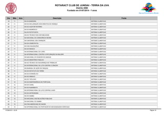 ROTARACT CLUB DE JUNDIAI - TERRA DA UVA
Distrito 4590
Fundado em 01/07/2014 - 1 anos
Dia Mês Ano Descrição Fonte
19 11 DIA DA BANDEIRA SISTEMA CLUBEFICAZ
20 11 DIA DA DECLARAÇÃO DOS DIREITOS DA CRIANÇA SISTEMA CLUBEFICAZ
20 11 DIA DO AUDITOR INTERNO SISTEMA CLUBEFICAZ
20 11 DIA DO BIOMÉDICO SISTEMA CLUBEFICAZ
20 11 DIA DO ESTETICISTA SISTEMA CLUBEFICAZ
20 11 DIA DO TÉCNICO EM CONTABILIDADE SISTEMA CLUBEFICAZ
20 11 DIA NACIONAL DA CONSCIÊNCIA NEGRA SISTEMA CLUBEFICAZ
20 11 DIA UNIVERSAL DAS CRIANÇAS SISTEMA CLUBEFICAZ
21 11 DIA DA HOMEOPATIA SISTEMA CLUBEFICAZ
21 11 DIA DAS SAUDAÇÕES SISTEMA CLUBEFICAZ
22 11 DIA DO MÚSICO SISTEMA CLUBEFICAZ
23 11 DIA INTERNACIONAL DO LIVRO SISTEMA CLUBEFICAZ
25 11 DIA INTERNACIONAL CONTRA A EXPLORAÇÃO DA MULHER SISTEMA CLUBEFICAZ
25 11 DIA NACIONAL DO DOADOR DE SANGUE SISTEMA CLUBEFICAZ
26 11 DIA DO MINISTÉRIO PUBLICO SISTEMA CLUBEFICAZ
27 11 DIA DO TÉCNICO DE SEGURANÇA NO TRABALHO SISTEMA CLUBEFICAZ
27 11 DIA INTERNACIONAL DA LUTA CONTRA O CÂNCER SISTEMA CLUBEFICAZ
28 11 DIA MUNDIAL DE AÇÃO DE GRAÇAS SISTEMA CLUBEFICAZ
30 11 DIA DO ESTATUTO DA TERRA SISTEMA CLUBEFICAZ
30 11 DIA DO EVANGÉLICO SISTEMA CLUBEFICAZ
30 11 DIA DO SÍNDICO SISTEMA CLUBEFICAZ
30 11 DIA DO TEÓLOGO SISTEMA CLUBEFICAZ
01 12 DIA DA INDEPENDÊNCIA DE PORTUGAL SISTEMA CLUBEFICAZ
01 12 DIA DO CASAL SISTEMA CLUBEFICAZ
01 12 DIA DO NUMISMATA SISTEMA CLUBEFICAZ
01 12 DIA INTERNACIONAL DA LUTA CONTRA A AIDS SISTEMA CLUBEFICAZ
02 12 DIA DA ASTRONOMIA SISTEMA CLUBEFICAZ
02 12 DIA DO SAMBA SISTEMA CLUBEFICAZ
02 12 DIA NACIONAL DAS RELACÕES PUBLICAS SISTEMA CLUBEFICAZ
02 12 DIA NACIONAL DO SAMBA SISTEMA CLUBEFICAZ
02 12 DIA PAN-AMERICANO DE SAÚDE SISTEMA CLUBEFICAZ
03 12 DIA INTERNACIONAL DO PORTADOR DE NECESSIDADES ESPECIAIS SISTEMA CLUBEFICAZ
07/08/2015 - 02:05 Página 18
 