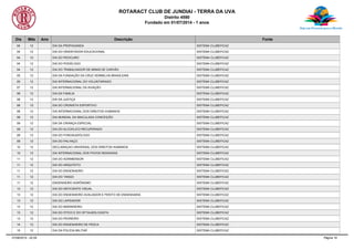 ROTARACT CLUB DE JUNDIAI - TERRA DA UVA
Distrito 4590
Fundado em 01/07/2014 - 1 anos
Dia Mês Ano Descrição Fonte
04 12 DIA DA PROPAGANDA SISTEMA CLUBEFICAZ
04 12 DIA DO ORIENTADOR EDUCACIONAL SISTEMA CLUBEFICAZ
04 12 DIA DO PEDICURO SISTEMA CLUBEFICAZ
04 12 DIA DO PODÓLOGO SISTEMA CLUBEFICAZ
04 12 DIA DO TRABALHADOR DE MINAS DE CARVÃO SISTEMA CLUBEFICAZ
05 12 DIA DA FUNDAÇÃO DA CRUZ VERMELHA BRASILEIRA SISTEMA CLUBEFICAZ
05 12 DIA INTERNACIONAL DO VOLUNTARIADO SISTEMA CLUBEFICAZ
07 12 DIA INTERNACIONAL DA AVIAÇÃO SISTEMA CLUBEFICAZ
08 12 DIA DA FAMILIA SISTEMA CLUBEFICAZ
08 12 DIA DA JUSTIÇA SISTEMA CLUBEFICAZ
08 12 DIA DO CRONISTA ESPORTIVO SISTEMA CLUBEFICAZ
08 12 DIA INTERNACIONAL DOS DIREITOS HUMANOS SISTEMA CLUBEFICAZ
08 12 DIA MUNDIAL DA IMACULADA CONCEIÇÃO SISTEMA CLUBEFICAZ
09 12 DIA DA CRIANÇA ESPECIAL SISTEMA CLUBEFICAZ
09 12 DIA DO ALCOOLICO RECUPERADO SISTEMA CLUBEFICAZ
09 12 DIA DO FONOAUDIÓLOGO SISTEMA CLUBEFICAZ
09 12 DIA DO PALHAÇO SISTEMA CLUBEFICAZ
10 12 DECLARAÇAO UNIVERSAL DOS DIREITOS HUMANOS SISTEMA CLUBEFICAZ
10 12 DIA INTERNACIONAL DOS POVOS INDIGENAS SISTEMA CLUBEFICAZ
11 12 DIA DO AGRIMENSOR SISTEMA CLUBEFICAZ
11 12 DIA DO ARQUITETO SISTEMA CLUBEFICAZ
11 12 DIA DO ENGENHEIRO SISTEMA CLUBEFICAZ
11 12 DIA DO TANGO SISTEMA CLUBEFICAZ
11 12 ENGENHEIRO AGRÔNOMO SISTEMA CLUBEFICAZ
13 12 DIA DO DEFICIENTE VISUAL SISTEMA CLUBEFICAZ
13 12 DIA DO ENGENHEIRO AVALIADOR E PERITO DE ENGENHARIA SISTEMA CLUBEFICAZ
13 12 DIA DO LAPIDADOR SISTEMA CLUBEFICAZ
13 12 DIA DO MARINHEIRO SISTEMA CLUBEFICAZ
13 12 DIA DO ÓTICO E DO OFTALMOLOGISTA SISTEMA CLUBEFICAZ
13 12 DIA DO PEDREIRO SISTEMA CLUBEFICAZ
14 12 DIA DO ENGENHEIRO DE PESCA SISTEMA CLUBEFICAZ
15 12 DIA DA POLÍCIA MILITAR SISTEMA CLUBEFICAZ
07/08/2015 - 02:05 Página 19
 
