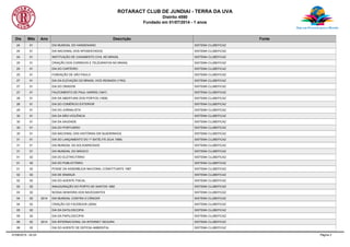 ROTARACT CLUB DE JUNDIAI - TERRA DA UVA
Distrito 4590
Fundado em 01/07/2014 - 1 anos
Dia Mês Ano Descrição Fonte
24 01 DIA MUNDIAL DO HANSENIANO SISTEMA CLUBEFICAZ
24 01 DIA NACIONAL DOS APOSENTADOS SISTEMA CLUBEFICAZ
24 01 INSTITUIÇÃO DE CASAMENTO CIVIL NO BRASIL SISTEMA CLUBEFICAZ
25 01 CRIAÇÃO DOS CORREIOS E TELÉGRAFOS NO BRASIL SISTEMA CLUBEFICAZ
25 01 DIA DO CARTEIRO SISTEMA CLUBEFICAZ
25 01 FUNDAÇÃO DE SÃO PAULO SISTEMA CLUBEFICAZ
27 01 DIA DA ELEVAÇÃO DO BRASIL VICE-REINADO (1763) SISTEMA CLUBEFICAZ
27 01 DIA DO ORADOR SISTEMA CLUBEFICAZ
27 01 FALECIMENTO DE PAUL HARRIS (1947) SISTEMA CLUBEFICAZ
28 01 DIA DA ABERTURA DOS PORTOS (1808) SISTEMA CLUBEFICAZ
28 01 DIA DO COMÉRCIO EXTERIOR SISTEMA CLUBEFICAZ
29 01 DIA DO JORNALISTA SISTEMA CLUBEFICAZ
30 01 DIA DA NÃO-VIOLÊNCIA SISTEMA CLUBEFICAZ
30 01 DIA DA SAUDADE SISTEMA CLUBEFICAZ
30 01 DIA DO PORTUÁRIO SISTEMA CLUBEFICAZ
30 01 DIA NACIONAL DAS HISTÓRIAS EM QUADRINHOS SISTEMA CLUBEFICAZ
31 01 DIA DO LANÇAMENTO DO 1º SATÉLITE (EUA 1958) SISTEMA CLUBEFICAZ
31 01 DIA MUNDIAL DA SOLIDARIEDADE SISTEMA CLUBEFICAZ
31 01 DIA MUNDIAL DO MÁGICO SISTEMA CLUBEFICAZ
01 02 DIA DO ELETRICITÁRIO SISTEMA CLUBEFICAZ
01 02 DIA DO PUBLICITÁRIO SISTEMA CLUBEFICAZ
01 02 POSSE DA ASSEMBLEIA NACIONAL CONSTITUINTE 1987 SISTEMA CLUBEFICAZ
02 02 DIA DE IEMANJÁ SISTEMA CLUBEFICAZ
02 02 DIA DO AGENTE FISCAL SISTEMA CLUBEFICAZ
02 02 INAUGURAÇÃO DO PORTO DE SANTOS 1892 SISTEMA CLUBEFICAZ
03 02 NOSSA SENHORA DOS NAVEGANTES SISTEMA CLUBEFICAZ
04 02 2014 DIA MUNDIAL CONTRA O CÂNCER SISTEMA CLUBEFICAZ
04 02 CRIAÇÃO DO FACEBOOK (2004) SISTEMA CLUBEFICAZ
05 02 DIA DA DATILOSCOPIA SISTEMA CLUBEFICAZ
05 02 DIA DA PAPILOSCOPIA SISTEMA CLUBEFICAZ
06 02 2014 DIA INTERNACIONAL DA INTERNET SEGURA SISTEMA CLUBEFICAZ
06 02 DIA DO AGENTE DE DEFESA AMBIENTAL SISTEMA CLUBEFICAZ
07/08/2015 - 02:03 Página 2
 