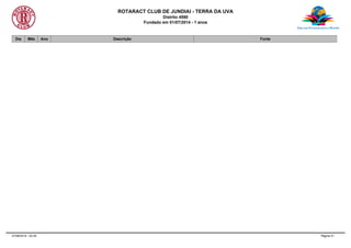 ROTARACT CLUB DE JUNDIAI - TERRA DA UVA
Distrito 4590
Fundado em 01/07/2014 - 1 anos
Dia Mês Ano Descrição Fonte
Powered by TCPDF (www.tcpdf.org)
07/08/2015 - 02:05 Página 21
 
