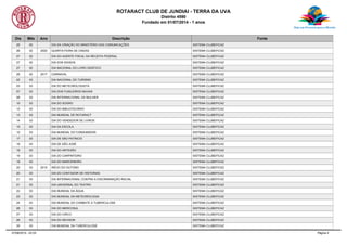 ROTARACT CLUB DE JUNDIAI - TERRA DA UVA
Distrito 4590
Fundado em 01/07/2014 - 1 anos
Dia Mês Ano Descrição Fonte
25 02 DIA DA CRIAÇÃO DO MINISTÉRIO DAS COMUNICAÇÕES SISTEMA CLUBEFICAZ
26 02 2020 QUARTA-FEIRA DE CINZAS SISTEMA CLUBEFICAZ
27 02 DIA DO AGENTE FISCAL DA RECEITA FEDERAL SISTEMA CLUBEFICAZ
27 02 DIA DOS IDOSOS SISTEMA CLUBEFICAZ
27 02 DIA NACIONAL DO LIVRO DIDÁTICO SISTEMA CLUBEFICAZ
28 02 2017 CARNAVAL SISTEMA CLUBEFICAZ
02 03 DIA NACIONAL DO TURISMO SISTEMA CLUBEFICAZ
03 03 DIA DO METEOROLOGISTA SISTEMA CLUBEFICAZ
07 03 DIA DOS FUSILEIROS NAVAIS SISTEMA CLUBEFICAZ
08 03 DIA INTERNACIONAL DA MULHER SISTEMA CLUBEFICAZ
10 03 DIA DO SOGRO SISTEMA CLUBEFICAZ
12 03 DIA DO BIBLIOTECÁRIO SISTEMA CLUBEFICAZ
13 03 DIA MUNDIAL DE ROTARACT SISTEMA CLUBEFICAZ
14 03 DIA DO VENDEDOR DE LIVROS SISTEMA CLUBEFICAZ
15 03 DIA DA ESCOLA SISTEMA CLUBEFICAZ
15 03 DIA MUNDIAL DO CONSUMIDOR SISTEMA CLUBEFICAZ
17 03 DIA DE SÃO PATRICIO SISTEMA CLUBEFICAZ
19 03 DIA DE SÃO JOSÉ SISTEMA CLUBEFICAZ
19 03 DIA DO ARTESÃO SISTEMA CLUBEFICAZ
19 03 DIA DO CARPINTEIRO SISTEMA CLUBEFICAZ
19 03 DIA DO MARCENEIRO SISTEMA CLUBEFICAZ
20 03 2015 INÍCIO DO OUTONO SISTEMA CLUBEFICAZ
20 03 DIA DO CONTADOR DE HISTORIAS SISTEMA CLUBEFICAZ
21 03 DIA INTERNACIONAL CONTRA A DISCRIMINAÇÃO RACIAL SISTEMA CLUBEFICAZ
21 03 DIA UNIVERSAL DO TEATRO SISTEMA CLUBEFICAZ
22 03 DIA MUNDIAL DA ÁGUA SISTEMA CLUBEFICAZ
23 03 DIA MUNDIAL DA METEOROLOGIA SISTEMA CLUBEFICAZ
24 03 DIA MUNDIAL DO COMBATE A TUBERCULOSE SISTEMA CLUBEFICAZ
26 03 DIA DO MERCOSUL SISTEMA CLUBEFICAZ
27 03 DIA DO CIRCO SISTEMA CLUBEFICAZ
28 03 DIA DO REVISOR SISTEMA CLUBEFICAZ
30 03 DIA MUNDIAL DA TUBERCULOSE SISTEMA CLUBEFICAZ
07/08/2015 - 02:03 Página 4
 